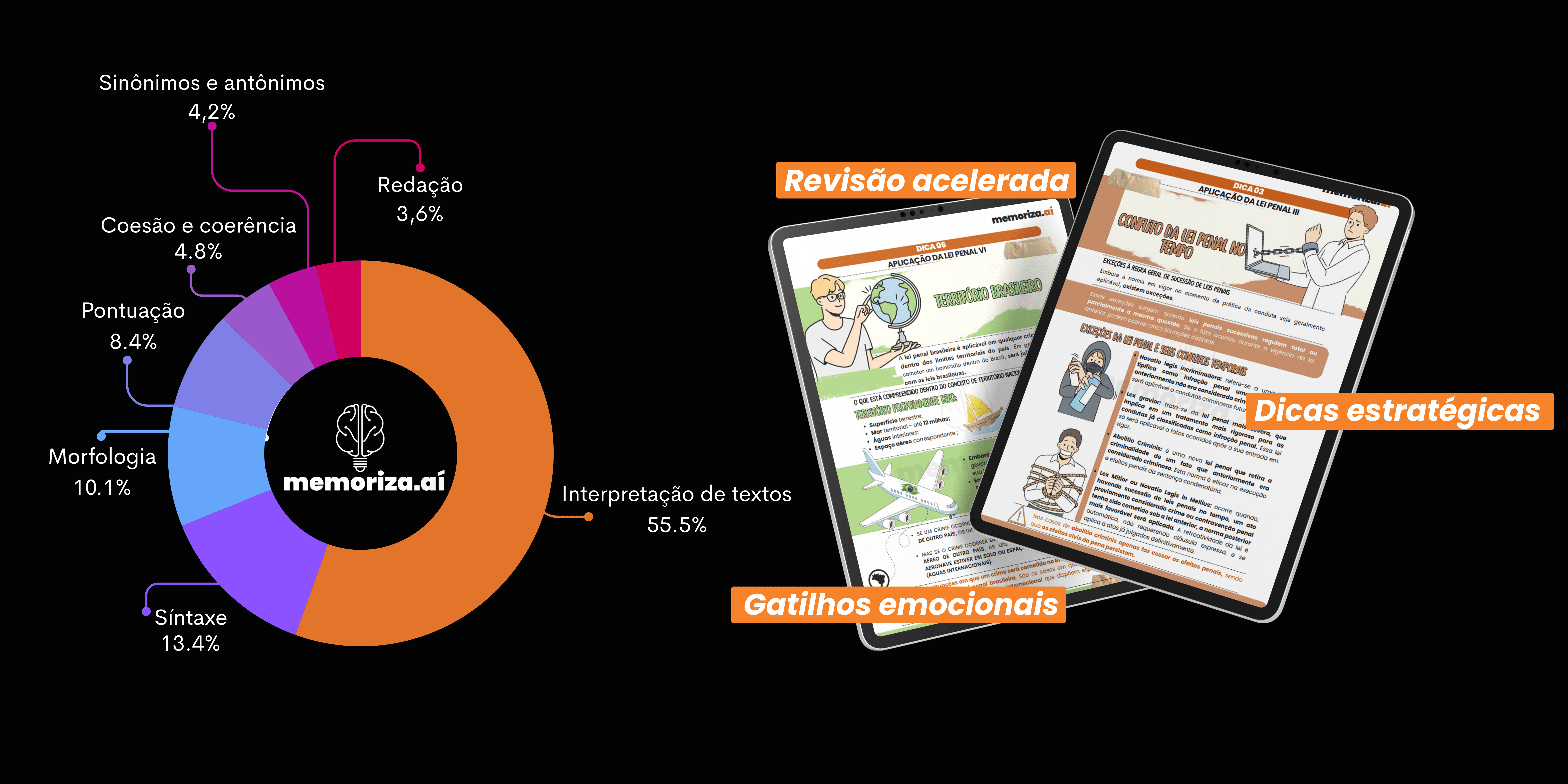 Análise estatística ALEGO e revisão acelerada