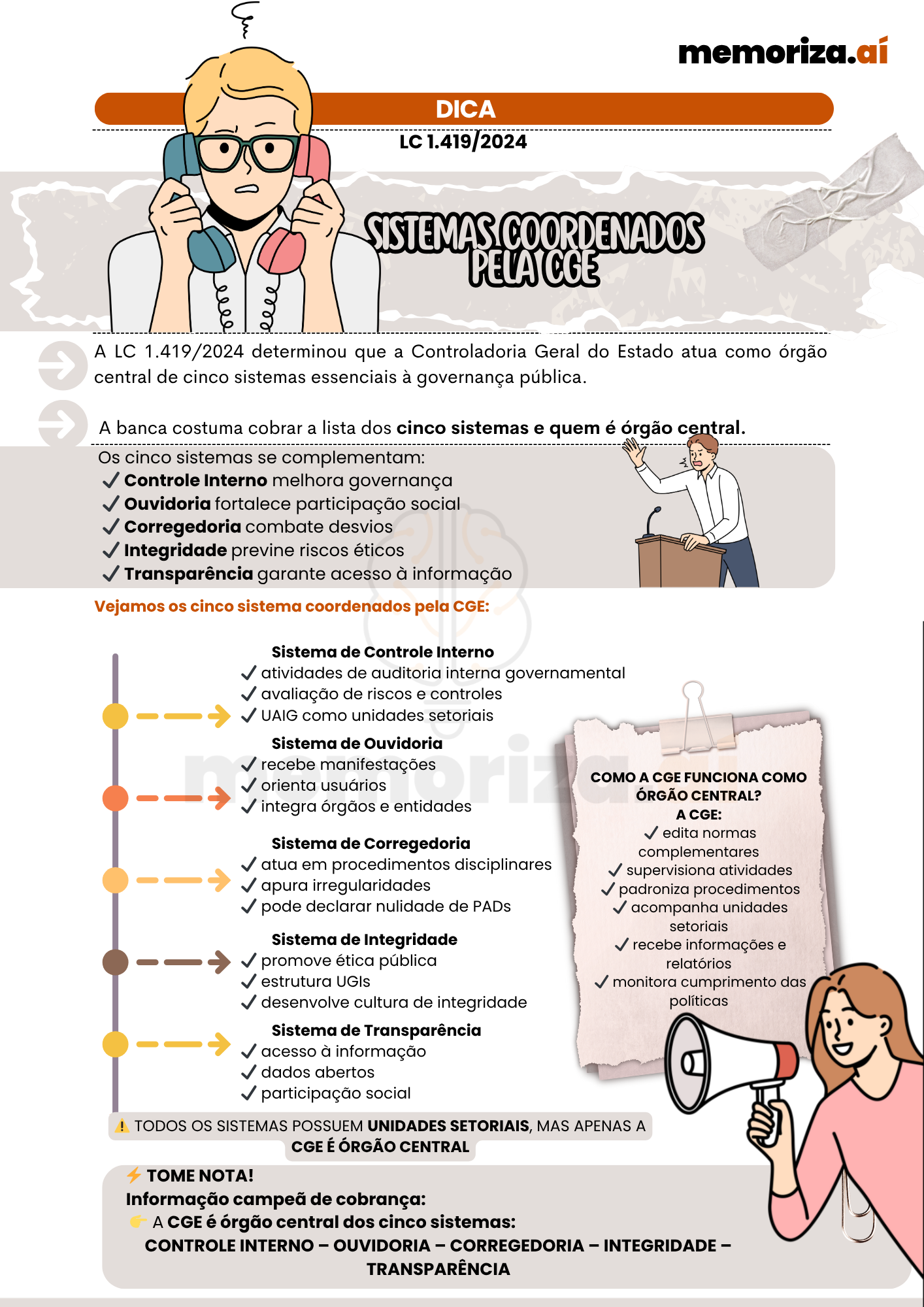Conceito, tipos e formas de controle (1)