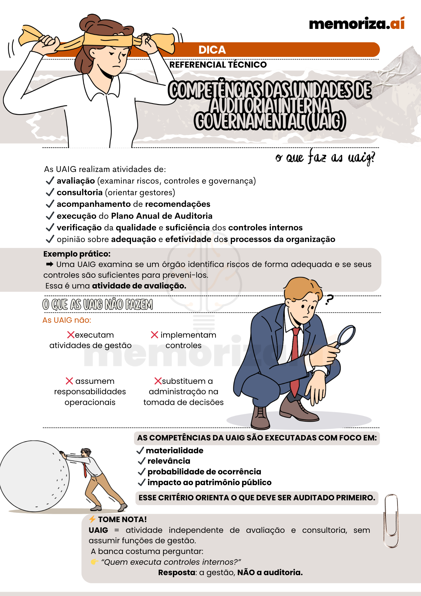 Conceito, tipos e formas de controle