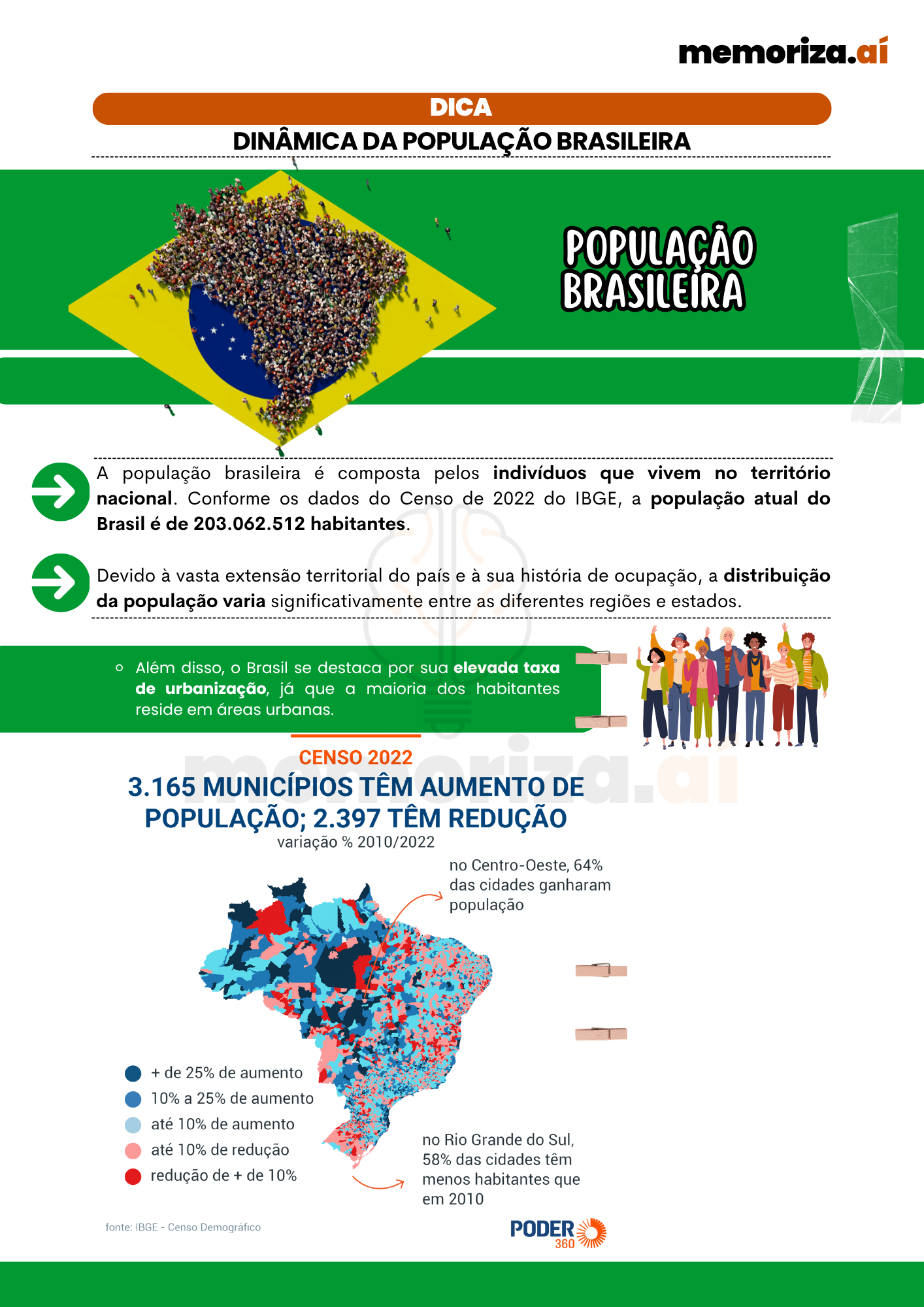 POPULAÇÃO E DESENVOLVIMENTO URBANO BRASILEIRO
