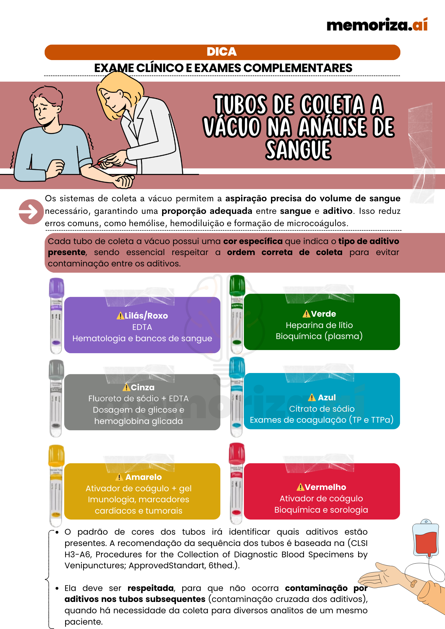 Procedimentos de enfermagem