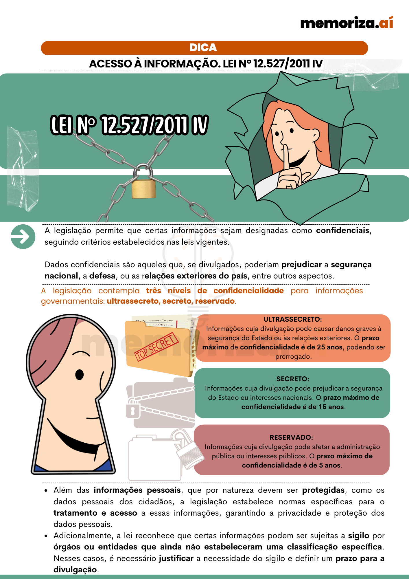 Acesso à informação. Lei nº 12.527_2011