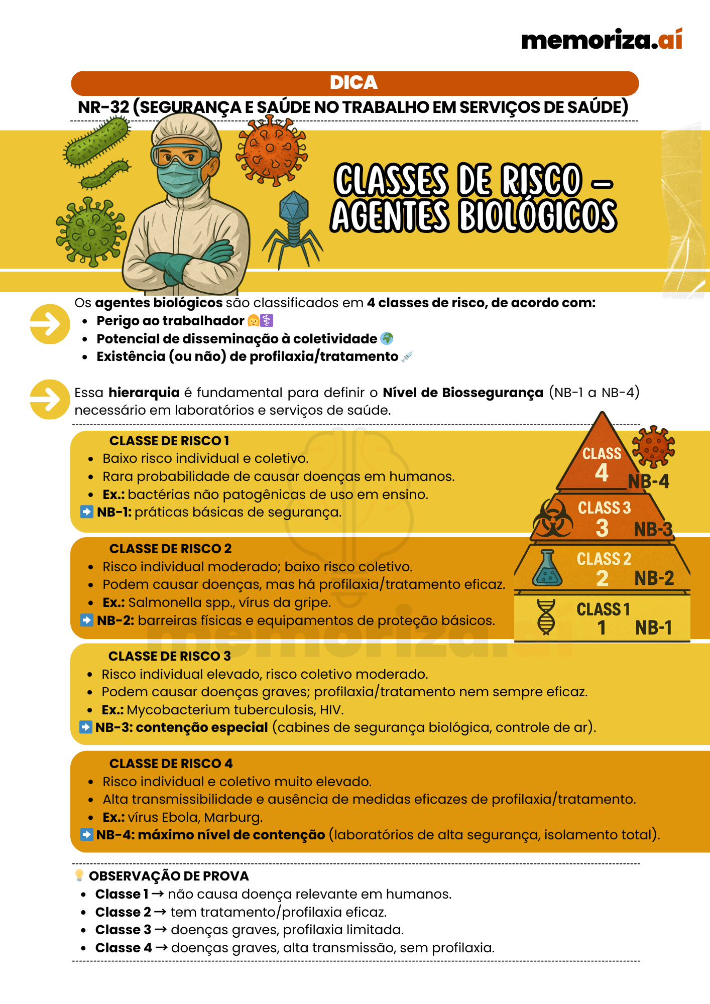 NR-32 (Segurança e Saúde no Trabalho em Serviços de Saúde)